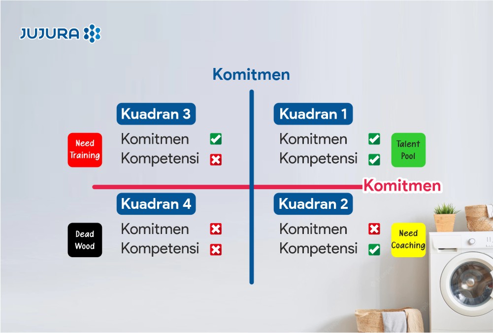 Managemen Karyawan tips memilih karyawan bisnis laundry