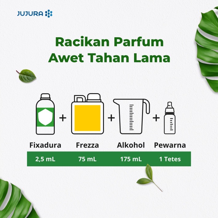 Takaran Parfum Refill
