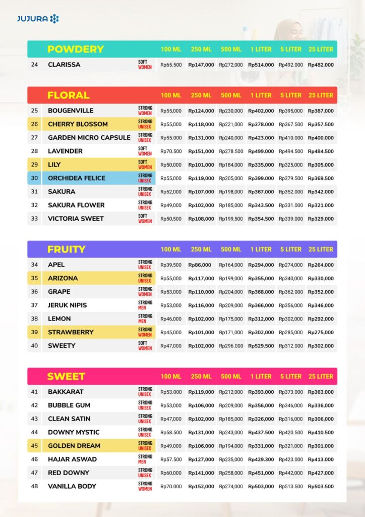 katalog bibit parfum